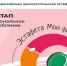 Всероссийская просветительская эстафета «Мои финансы» - Провиденский ГО