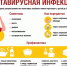 Как защитить ребёнка от ротавируса: памятка для родителей - Провиденский ГО